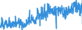 KN 4008 /Exporte /Einheit = Preise (Euro/Tonne) /Partnerland: Italien /Meldeland: Eur27_2020 /4008:Platten, Blätter, Streifen, Stäbe, Stangen und Profile, aus Weichkautschuk