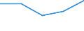 CN 4008 /Exports /Unit = Prices (Euro/ton) /Partner: Yugoslavia /Reporter: Eur27 /4008:Plates, Sheets, Strip, Rods and Profile Shapes, of Vulcanised Rubber (Excl. Hard Rubber)