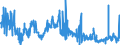 KN 40091100 /Exporte /Einheit = Preise (Euro/Tonne) /Partnerland: Italien /Meldeland: Eur27_2020 /40091100:Rohre und Schläuche, aus Weichkautschuk, Weder mit Anderen Stoffen Verstärkt Oder Noch in Verbindung mit Anderen Stoffen, Ohne Formstücke, Verschlussstücke Oder Verbindungsstücke