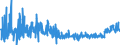 KN 40092100 /Exporte /Einheit = Preise (Euro/Tonne) /Partnerland: Serbien /Meldeland: Eur27_2020 /40092100:Rohre und Schläuche, aus Weichkautschuk, Ausschließlich mit Metall Verstärkt Oder in Verbindung mit Metall, Ohne Formstücke, Verschlussstücke Oder Verbindungsstücke