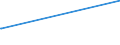 KN 40092100 /Exporte /Einheit = Preise (Euro/Tonne) /Partnerland: Burundi /Meldeland: Eur27_2020 /40092100:Rohre und Schläuche, aus Weichkautschuk, Ausschließlich mit Metall Verstärkt Oder in Verbindung mit Metall, Ohne Formstücke, Verschlussstücke Oder Verbindungsstücke