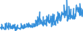 KN 40093100 /Exporte /Einheit = Preise (Euro/Tonne) /Partnerland: Finnland /Meldeland: Eur27_2020 /40093100:Rohre und Schläuche, aus Weichkautschuk, Ausschließlich mit Textilen Spinnstoffen Verstärkt Oder in Verbindung mit Spinnstoffen, Ohne Formstücke, Verschlussstücke Oder Verbindungsstücke