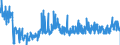 KN 40093100 /Exporte /Einheit = Preise (Euro/Tonne) /Partnerland: Oesterreich /Meldeland: Eur27_2020 /40093100:Rohre und Schläuche, aus Weichkautschuk, Ausschließlich mit Textilen Spinnstoffen Verstärkt Oder in Verbindung mit Spinnstoffen, Ohne Formstücke, Verschlussstücke Oder Verbindungsstücke