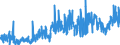 KN 40093100 /Exporte /Einheit = Preise (Euro/Tonne) /Partnerland: Estland /Meldeland: Eur27_2020 /40093100:Rohre und Schläuche, aus Weichkautschuk, Ausschließlich mit Textilen Spinnstoffen Verstärkt Oder in Verbindung mit Spinnstoffen, Ohne Formstücke, Verschlussstücke Oder Verbindungsstücke