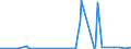 KN 40093100 /Exporte /Einheit = Preise (Euro/Tonne) /Partnerland: Guinea-biss. /Meldeland: Eur27_2020 /40093100:Rohre und Schläuche, aus Weichkautschuk, Ausschließlich mit Textilen Spinnstoffen Verstärkt Oder in Verbindung mit Spinnstoffen, Ohne Formstücke, Verschlussstücke Oder Verbindungsstücke