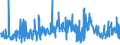 KN 40093200 /Exporte /Einheit = Preise (Euro/Tonne) /Partnerland: Estland /Meldeland: Eur27_2020 /40093200:Rohre und Schläuche, aus Weichkautschuk, Ausschließlich mit Textilen Spinnstoffen Verstärkt Oder in Verbindung mit Spinnstoffen, mit Formstücken, Verschlussstücken Oder Verbindungsstücken `z.b. Nippel, Bögen`