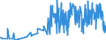 KN 40093200 /Exporte /Einheit = Preise (Euro/Tonne) /Partnerland: Ehem.jug.rep.mazed /Meldeland: Eur27_2020 /40093200:Rohre und Schläuche, aus Weichkautschuk, Ausschließlich mit Textilen Spinnstoffen Verstärkt Oder in Verbindung mit Spinnstoffen, mit Formstücken, Verschlussstücken Oder Verbindungsstücken `z.b. Nippel, Bögen`