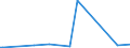 KN 40093200 /Exporte /Einheit = Preise (Euro/Tonne) /Partnerland: Guinea-biss. /Meldeland: Eur27_2020 /40093200:Rohre und Schläuche, aus Weichkautschuk, Ausschließlich mit Textilen Spinnstoffen Verstärkt Oder in Verbindung mit Spinnstoffen, mit Formstücken, Verschlussstücken Oder Verbindungsstücken `z.b. Nippel, Bögen`