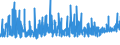 KN 40094100 /Exporte /Einheit = Preise (Euro/Tonne) /Partnerland: Griechenland /Meldeland: Eur27_2020 /40094100:Rohre und Schläuche, aus Weichkautschuk, mit Anderen Stoffen als Metall Oder Textilen Spinnstoffen Verstärkt Oder in Verbindung mit Anderen Stoffen als Metall Oder Textilen Spinnstoffen, Ohne Formstücke, Verschlussstücke Oder Verbindungsstücke