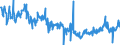 KN 40094200 /Exporte /Einheit = Preise (Euro/Tonne) /Partnerland: Tschechien /Meldeland: Eur27_2020 /40094200:Rohre und Schläuche, aus Weichkautschuk, mit Anderen Stoffen als Metall Oder Textilen Spinnstoffen Verstärkt Oder in Verbindung mit Anderen Stoffen als Metall Oder Textilen Spinnstoffen, mit Formstücken, Verschlussstücken Oder Verbindungsstücken `z.b. Nippel, Bögen`