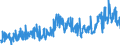 KN 40094200 /Exporte /Einheit = Preise (Euro/Tonne) /Partnerland: Ukraine /Meldeland: Eur27_2020 /40094200:Rohre und Schläuche, aus Weichkautschuk, mit Anderen Stoffen als Metall Oder Textilen Spinnstoffen Verstärkt Oder in Verbindung mit Anderen Stoffen als Metall Oder Textilen Spinnstoffen, mit Formstücken, Verschlussstücken Oder Verbindungsstücken `z.b. Nippel, Bögen`