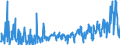 KN 40094200 /Exporte /Einheit = Preise (Euro/Tonne) /Partnerland: Serbien /Meldeland: Eur27_2020 /40094200:Rohre und Schläuche, aus Weichkautschuk, mit Anderen Stoffen als Metall Oder Textilen Spinnstoffen Verstärkt Oder in Verbindung mit Anderen Stoffen als Metall Oder Textilen Spinnstoffen, mit Formstücken, Verschlussstücken Oder Verbindungsstücken `z.b. Nippel, Bögen`