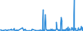 KN 40094200 /Exporte /Einheit = Preise (Euro/Tonne) /Partnerland: Guinea /Meldeland: Eur27_2020 /40094200:Rohre und Schläuche, aus Weichkautschuk, mit Anderen Stoffen als Metall Oder Textilen Spinnstoffen Verstärkt Oder in Verbindung mit Anderen Stoffen als Metall Oder Textilen Spinnstoffen, mit Formstücken, Verschlussstücken Oder Verbindungsstücken `z.b. Nippel, Bögen`