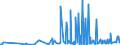 KN 40094200 /Exporte /Einheit = Preise (Euro/Tonne) /Partnerland: Sierra Leone /Meldeland: Eur27_2020 /40094200:Rohre und Schläuche, aus Weichkautschuk, mit Anderen Stoffen als Metall Oder Textilen Spinnstoffen Verstärkt Oder in Verbindung mit Anderen Stoffen als Metall Oder Textilen Spinnstoffen, mit Formstücken, Verschlussstücken Oder Verbindungsstücken `z.b. Nippel, Bögen`