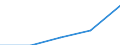 KN 40095091 /Exporte /Einheit = Preise (Euro/Tonne) /Partnerland: Schweiz /Meldeland: Eur27 /40095091:Rohre und Schlaeuche, aus Weichkautschuk, mit Formstuecken, Verschlussstuecken Oder Verbindungsstuecken, Metallbewehrt (Ausg. Fuer Gas- Oder Fluessigkeitsleitungen Fuer Zivile Luftfahrzeuge der Unterpos. 4009.50-10)