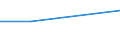 KN 40095091 /Exporte /Einheit = Preise (Euro/Tonne) /Partnerland: Burundi /Meldeland: Eur27 /40095091:Rohre und Schlaeuche, aus Weichkautschuk, mit Formstuecken, Verschlussstuecken Oder Verbindungsstuecken, Metallbewehrt (Ausg. Fuer Gas- Oder Fluessigkeitsleitungen Fuer Zivile Luftfahrzeuge der Unterpos. 4009.50-10)