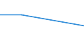 KN 40095091 /Exporte /Einheit = Preise (Euro/Tonne) /Partnerland: Seychellen /Meldeland: Eur27 /40095091:Rohre und Schlaeuche, aus Weichkautschuk, mit Formstuecken, Verschlussstuecken Oder Verbindungsstuecken, Metallbewehrt (Ausg. Fuer Gas- Oder Fluessigkeitsleitungen Fuer Zivile Luftfahrzeuge der Unterpos. 4009.50-10)