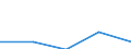 KN 40095091 /Exporte /Einheit = Preise (Euro/Tonne) /Partnerland: Madagaskar /Meldeland: Eur27 /40095091:Rohre und Schlaeuche, aus Weichkautschuk, mit Formstuecken, Verschlussstuecken Oder Verbindungsstuecken, Metallbewehrt (Ausg. Fuer Gas- Oder Fluessigkeitsleitungen Fuer Zivile Luftfahrzeuge der Unterpos. 4009.50-10)