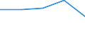 KN 40095099 /Exporte /Einheit = Preise (Euro/Tonne) /Partnerland: Griechenland /Meldeland: Eur27 /40095099:Rohre und Schlaeuche, aus Weichkautschuk, mit Formstuecken, Verschlussstuecken Oder Verbindungsstuecken (Ausg. Metallbewehrt Sowie Rohre und Schlaeuche Fuer Gas- Oder Fluessigkeitsleitungen Fuer Zivile Luftfahrzeuge der Unterpos. 4009.50-10)