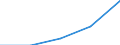 KN 40095099 /Exporte /Einheit = Preise (Euro/Tonne) /Partnerland: Portugal /Meldeland: Eur27 /40095099:Rohre und Schlaeuche, aus Weichkautschuk, mit Formstuecken, Verschlussstuecken Oder Verbindungsstuecken (Ausg. Metallbewehrt Sowie Rohre und Schlaeuche Fuer Gas- Oder Fluessigkeitsleitungen Fuer Zivile Luftfahrzeuge der Unterpos. 4009.50-10)