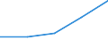 KN 40095099 /Exporte /Einheit = Preise (Euro/Tonne) /Partnerland: Spanien /Meldeland: Eur27 /40095099:Rohre und Schlaeuche, aus Weichkautschuk, mit Formstuecken, Verschlussstuecken Oder Verbindungsstuecken (Ausg. Metallbewehrt Sowie Rohre und Schlaeuche Fuer Gas- Oder Fluessigkeitsleitungen Fuer Zivile Luftfahrzeuge der Unterpos. 4009.50-10)