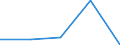 KN 40095099 /Exporte /Einheit = Preise (Euro/Tonne) /Partnerland: Island /Meldeland: Eur27 /40095099:Rohre und Schlaeuche, aus Weichkautschuk, mit Formstuecken, Verschlussstuecken Oder Verbindungsstuecken (Ausg. Metallbewehrt Sowie Rohre und Schlaeuche Fuer Gas- Oder Fluessigkeitsleitungen Fuer Zivile Luftfahrzeuge der Unterpos. 4009.50-10)