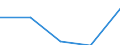 KN 40095099 /Exporte /Einheit = Preise (Euro/Tonne) /Partnerland: Schweiz /Meldeland: Eur27 /40095099:Rohre und Schlaeuche, aus Weichkautschuk, mit Formstuecken, Verschlussstuecken Oder Verbindungsstuecken (Ausg. Metallbewehrt Sowie Rohre und Schlaeuche Fuer Gas- Oder Fluessigkeitsleitungen Fuer Zivile Luftfahrzeuge der Unterpos. 4009.50-10)