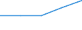 KN 40095099 /Exporte /Einheit = Preise (Euro/Tonne) /Partnerland: Oesterreich /Meldeland: Eur27 /40095099:Rohre und Schlaeuche, aus Weichkautschuk, mit Formstuecken, Verschlussstuecken Oder Verbindungsstuecken (Ausg. Metallbewehrt Sowie Rohre und Schlaeuche Fuer Gas- Oder Fluessigkeitsleitungen Fuer Zivile Luftfahrzeuge der Unterpos. 4009.50-10)