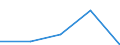 KN 40095099 /Exporte /Einheit = Preise (Euro/Tonne) /Partnerland: Polen /Meldeland: Eur27 /40095099:Rohre und Schlaeuche, aus Weichkautschuk, mit Formstuecken, Verschlussstuecken Oder Verbindungsstuecken (Ausg. Metallbewehrt Sowie Rohre und Schlaeuche Fuer Gas- Oder Fluessigkeitsleitungen Fuer Zivile Luftfahrzeuge der Unterpos. 4009.50-10)