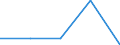 KN 40095099 /Exporte /Einheit = Preise (Euro/Tonne) /Partnerland: Mali /Meldeland: Eur27 /40095099:Rohre und Schlaeuche, aus Weichkautschuk, mit Formstuecken, Verschlussstuecken Oder Verbindungsstuecken (Ausg. Metallbewehrt Sowie Rohre und Schlaeuche Fuer Gas- Oder Fluessigkeitsleitungen Fuer Zivile Luftfahrzeuge der Unterpos. 4009.50-10)