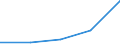 KN 40095099 /Exporte /Einheit = Preise (Euro/Tonne) /Partnerland: Tschad /Meldeland: Eur27 /40095099:Rohre und Schlaeuche, aus Weichkautschuk, mit Formstuecken, Verschlussstuecken Oder Verbindungsstuecken (Ausg. Metallbewehrt Sowie Rohre und Schlaeuche Fuer Gas- Oder Fluessigkeitsleitungen Fuer Zivile Luftfahrzeuge der Unterpos. 4009.50-10)