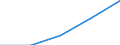 KN 40095099 /Exporte /Einheit = Preise (Euro/Tonne) /Partnerland: Senegal /Meldeland: Eur27 /40095099:Rohre und Schlaeuche, aus Weichkautschuk, mit Formstuecken, Verschlussstuecken Oder Verbindungsstuecken (Ausg. Metallbewehrt Sowie Rohre und Schlaeuche Fuer Gas- Oder Fluessigkeitsleitungen Fuer Zivile Luftfahrzeuge der Unterpos. 4009.50-10)