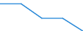 KN 40095099 /Exporte /Einheit = Preise (Euro/Tonne) /Partnerland: Togo /Meldeland: Eur27 /40095099:Rohre und Schlaeuche, aus Weichkautschuk, mit Formstuecken, Verschlussstuecken Oder Verbindungsstuecken (Ausg. Metallbewehrt Sowie Rohre und Schlaeuche Fuer Gas- Oder Fluessigkeitsleitungen Fuer Zivile Luftfahrzeuge der Unterpos. 4009.50-10)