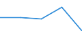 KN 40095099 /Exporte /Einheit = Preise (Euro/Tonne) /Partnerland: Dem. Rep. Kongo /Meldeland: Eur27 /40095099:Rohre und Schlaeuche, aus Weichkautschuk, mit Formstuecken, Verschlussstuecken Oder Verbindungsstuecken (Ausg. Metallbewehrt Sowie Rohre und Schlaeuche Fuer Gas- Oder Fluessigkeitsleitungen Fuer Zivile Luftfahrzeuge der Unterpos. 4009.50-10)