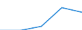 KN 40095099 /Exporte /Einheit = Preise (Euro/Tonne) /Partnerland: Dschibuti /Meldeland: Eur27 /40095099:Rohre und Schlaeuche, aus Weichkautschuk, mit Formstuecken, Verschlussstuecken Oder Verbindungsstuecken (Ausg. Metallbewehrt Sowie Rohre und Schlaeuche Fuer Gas- Oder Fluessigkeitsleitungen Fuer Zivile Luftfahrzeuge der Unterpos. 4009.50-10)