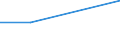 KN 40095099 /Exporte /Einheit = Preise (Euro/Tonne) /Partnerland: Seychellen /Meldeland: Eur27 /40095099:Rohre und Schlaeuche, aus Weichkautschuk, mit Formstuecken, Verschlussstuecken Oder Verbindungsstuecken (Ausg. Metallbewehrt Sowie Rohre und Schlaeuche Fuer Gas- Oder Fluessigkeitsleitungen Fuer Zivile Luftfahrzeuge der Unterpos. 4009.50-10)