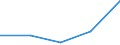 KN 40095099 /Exporte /Einheit = Preise (Euro/Tonne) /Partnerland: Sambia /Meldeland: Eur27 /40095099:Rohre und Schlaeuche, aus Weichkautschuk, mit Formstuecken, Verschlussstuecken Oder Verbindungsstuecken (Ausg. Metallbewehrt Sowie Rohre und Schlaeuche Fuer Gas- Oder Fluessigkeitsleitungen Fuer Zivile Luftfahrzeuge der Unterpos. 4009.50-10)