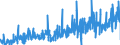 KN 4009 /Exporte /Einheit = Preise (Euro/Tonne) /Partnerland: Griechenland /Meldeland: Eur27_2020 /4009:Rohre und Schläuche, aus Weichkautschuk, Auch mit Formstücken, Verschlussstücken Oder Verbindungsstücken `z.b. Nippel, Bögen`