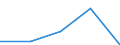 KN 4009 /Exporte /Einheit = Preise (Euro/Tonne) /Partnerland: Faeroer /Meldeland: Eur27 /4009:Rohre und Schläuche, aus Weichkautschuk, Auch mit Formstücken, Verschlussstücken Oder Verbindungsstücken `z.b. Nippel, Bögen`