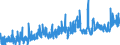 KN 4009 /Exporte /Einheit = Preise (Euro/Tonne) /Partnerland: Norwegen /Meldeland: Eur27_2020 /4009:Rohre und Schläuche, aus Weichkautschuk, Auch mit Formstücken, Verschlussstücken Oder Verbindungsstücken `z.b. Nippel, Bögen`