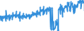 KN 4009 /Exporte /Einheit = Preise (Euro/Tonne) /Partnerland: Schweden /Meldeland: Eur27_2020 /4009:Rohre und Schläuche, aus Weichkautschuk, Auch mit Formstücken, Verschlussstücken Oder Verbindungsstücken `z.b. Nippel, Bögen`