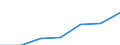 KN 4009 /Exporte /Einheit = Preise (Euro/Tonne) /Partnerland: Schweiz /Meldeland: Eur27 /4009:Rohre und Schläuche, aus Weichkautschuk, Auch mit Formstücken, Verschlussstücken Oder Verbindungsstücken `z.b. Nippel, Bögen`