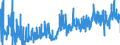 KN 4009 /Exporte /Einheit = Preise (Euro/Tonne) /Partnerland: Litauen /Meldeland: Eur27_2020 /4009:Rohre und Schläuche, aus Weichkautschuk, Auch mit Formstücken, Verschlussstücken Oder Verbindungsstücken `z.b. Nippel, Bögen`