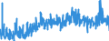 KN 4009 /Exporte /Einheit = Preise (Euro/Tonne) /Partnerland: Russland /Meldeland: Eur27_2020 /4009:Rohre und Schläuche, aus Weichkautschuk, Auch mit Formstücken, Verschlussstücken Oder Verbindungsstücken `z.b. Nippel, Bögen`