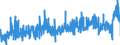 KN 4009 /Exporte /Einheit = Preise (Euro/Tonne) /Partnerland: Kroatien /Meldeland: Eur27_2020 /4009:Rohre und Schläuche, aus Weichkautschuk, Auch mit Formstücken, Verschlussstücken Oder Verbindungsstücken `z.b. Nippel, Bögen`