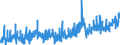 KN 4009 /Exporte /Einheit = Preise (Euro/Tonne) /Partnerland: Marokko /Meldeland: Eur27_2020 /4009:Rohre und Schläuche, aus Weichkautschuk, Auch mit Formstücken, Verschlussstücken Oder Verbindungsstücken `z.b. Nippel, Bögen`