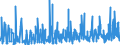 KN 4009 /Exporte /Einheit = Preise (Euro/Tonne) /Partnerland: Kap Verde /Meldeland: Eur27_2020 /4009:Rohre und Schläuche, aus Weichkautschuk, Auch mit Formstücken, Verschlussstücken Oder Verbindungsstücken `z.b. Nippel, Bögen`