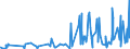 KN 4009 /Exporte /Einheit = Preise (Euro/Tonne) /Partnerland: Zentralaf.republik /Meldeland: Eur27_2020 /4009:Rohre und Schläuche, aus Weichkautschuk, Auch mit Formstücken, Verschlussstücken Oder Verbindungsstücken `z.b. Nippel, Bögen`