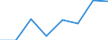 CN 40101000 /Exports /Unit = Prices (Euro/ton) /Partner: United Kingdom /Reporter: Eur27 /40101000:Vee Belts of Vulcanized Rubber