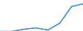 KN 40101000 /Exporte /Einheit = Preise (Euro/Tonne) /Partnerland: Daenemark /Meldeland: Eur27 /40101000:Keilriemen aus Vulkanisiertem Kautschuk